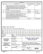 MIL DSCC 82008K PDF MIL DSCC 82008K PDF