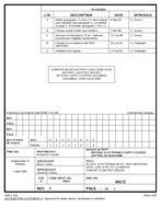 MIL DSCC 84172E PDF MIL DSCC 84172E PDF