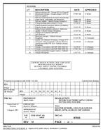 MIL DSCC 87016M PDF MIL DSCC 87016M PDF