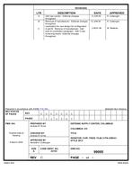 MIL DSCC 99005B Notice C - Inactivation PDF