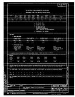 MIL MS14224 PDF MIL MS14224 PDF