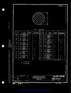 MIL MS14420 PDF