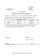 MIL MS16218B Notice 2 - Cancellation PDF