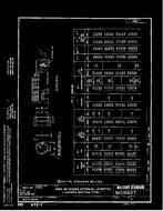 MIL MS16627B PDF