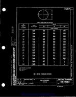MIL MS19063C PDF