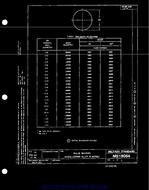 MIL MS19064C PDF