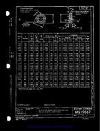 MIL MS19067A PDF