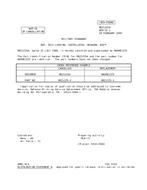 MIL MS21225A Notice 1 - Cancellation PDF
