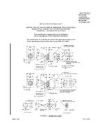 MIL MS24656N PDF
