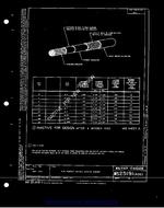 MIL MS25191B PDF