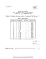 MIL MS27400W Notice 1 – Cancellation PDF MIL MS27400W Notice 1 - Cancellation PDF