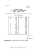 MIL MS27401X Notice 1 - Cancellation PDF