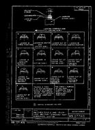 MIL MS27740B PDF