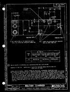 MIL MS28016B PDF