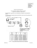 MIL MS28924C PDF