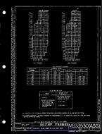 MIL MS33530 PDF MIL MS33530 PDF