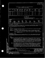 MIL MS3383A PDF