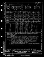 MIL MS35456B PDF