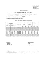 MIL MS35650G Amendment 1 PDF
