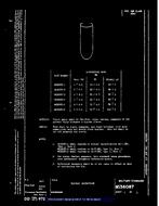 MIL MS36087 PDF