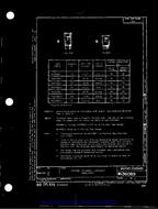 MIL MS36089B PDF