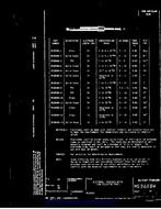 MIL MS36584 PDF