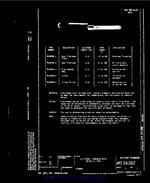 MIL MS36585 PDF