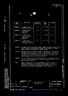 MIL MS36586 PDF