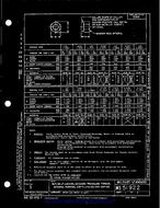 MIL MS51922E PDF MIL MS51922E PDF