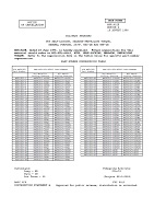MIL MS51922E Notice 2 - Cancellation PDF