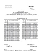 MIL MS51943C Notice 2 - Cancellation PDF