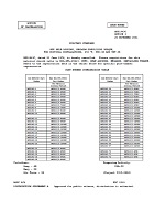 MIL MS51943C Notice 3 - Cancellation PDF