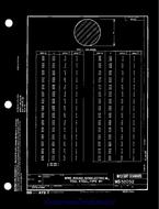 MIL MS52052 PDF MIL MS52052 PDF