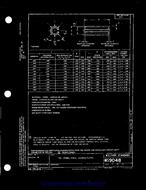 MIL MS9048A PDF