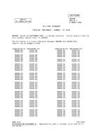MIL MS9068 Notice 1 - Cancellation PDF