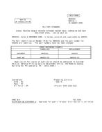 MIL MS9555C Notice 1 - Cancellation PDF