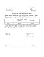 MIL MS9848 Notice 1 - Cancellation PDF