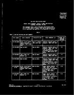 MIL MIL-C-17/133D Amendment 2 PDF MIL MIL-C-17/133D Amendment 2 PDF