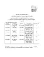 MIL MIL-C-17/133D Amendment 3 PDF