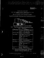 MIL MIL-C-17/135C PDF MIL MIL-C-17/135C PDF