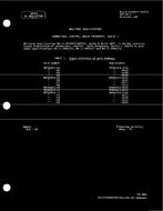 MIL MIL-C-23329/1 Notice 1 - Cancellation PDF