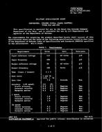 MIL MIL-C-24105/107 PDF MIL MIL-C-24105/107 PDF