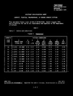 MIL MIL-C-24758/3 Amendment 1 PDF