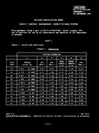 MIL MIL-C-24758/5 Amendment 1 PDF