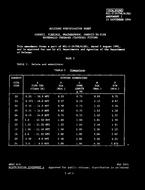 MIL MIL-C-24758/6 Amendment 1 PDF