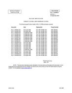 MIL MIL-C-24758/9 Notice 1 - Cancellation PDF