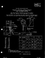 MIL MIL-C-28876/15C PDF