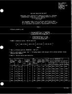 MIL MIL-C-39006/2C Amendment 5 PDF MIL MIL-C-39006/2C Amendment 5 PDF