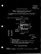 MIL MIL-C-39012/3F Amendment 1 PDF