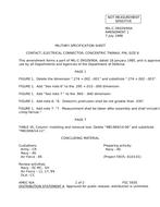 MIL MIL-C-39029/90A Amendment 1 PDF